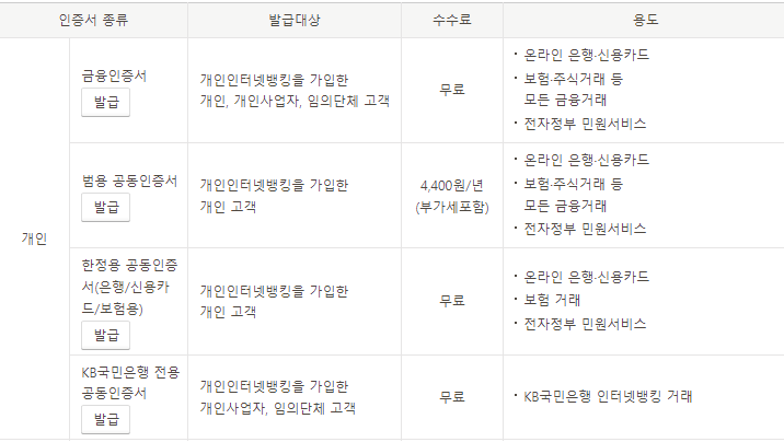 공인인증서 종류