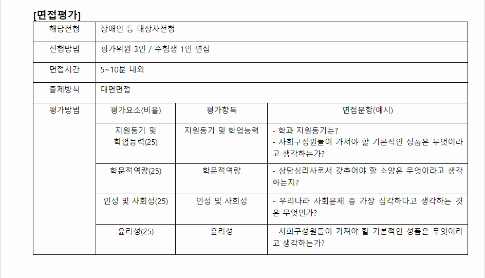 2024학년도 서울한영대학교 학생부교과전형 면접평가