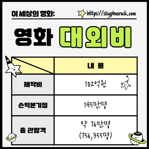 영화 대외비
