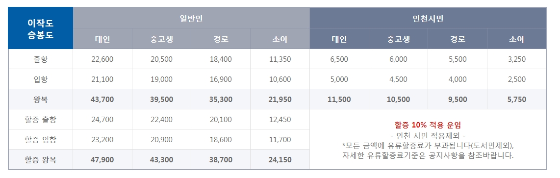 승봉도 배 운임 요금 (대인, 인천시민)