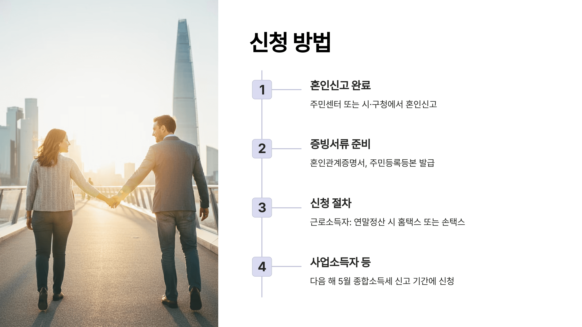 신청-방법-설명-내용