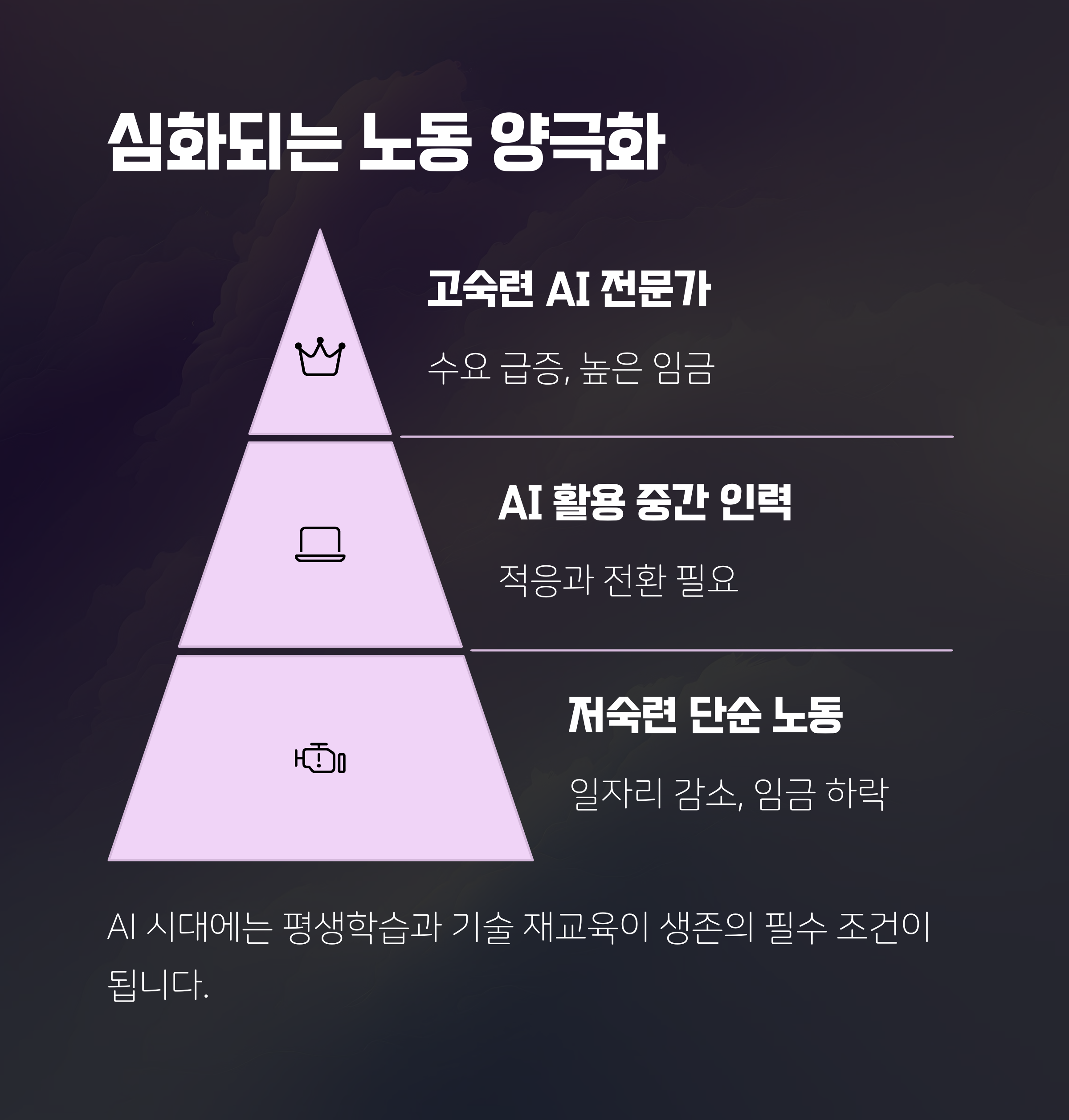 심화되는 노동 양극화