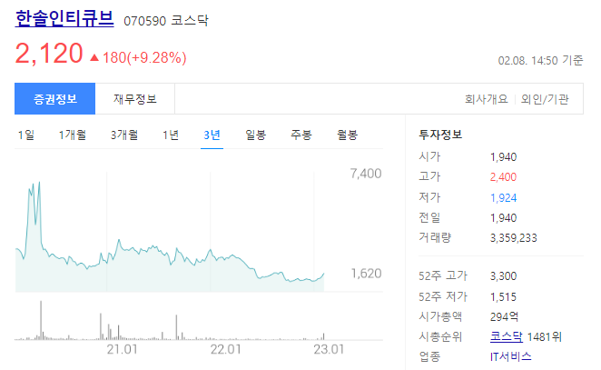한솔인티큐브 주가 급등과 기업정보