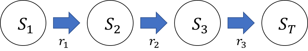 지나온 상태들의 반환값