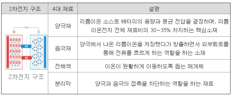 케이엔에스 공모주