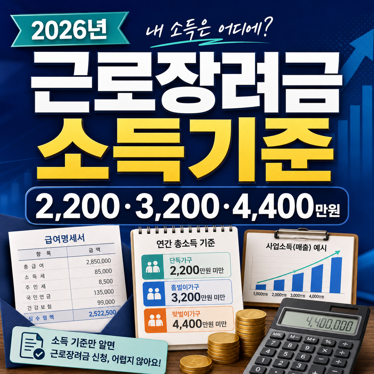 월급명세서·사업매출·계산기를 활용해 2,200·3,200·4,400만원 소득기준을 보여주는 대표이미지