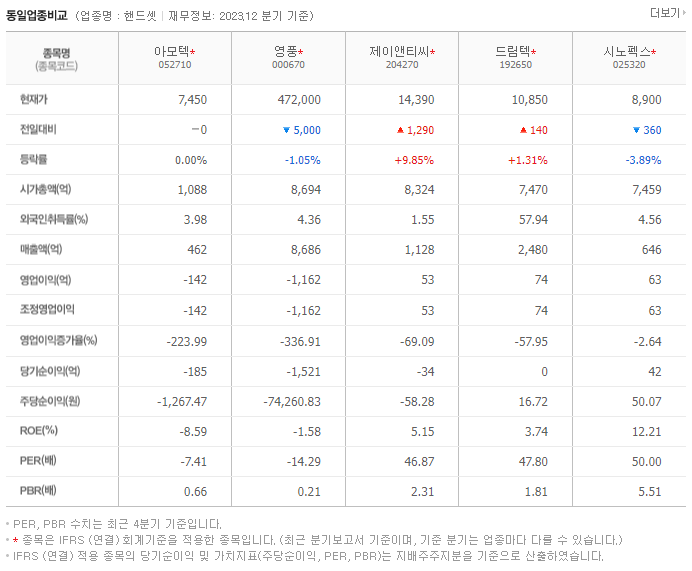 아모텍_동종업비교자료