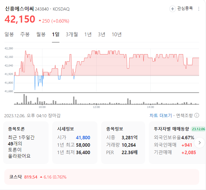 신흥에스이씨 주가