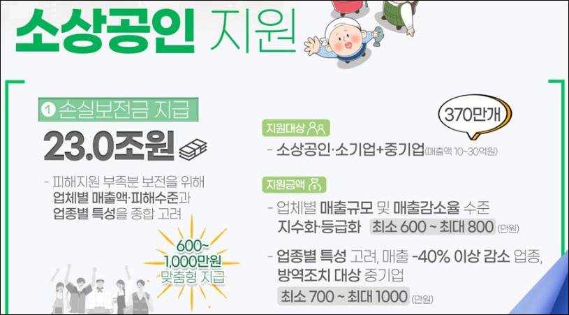 소상공인 손실보전금 대상