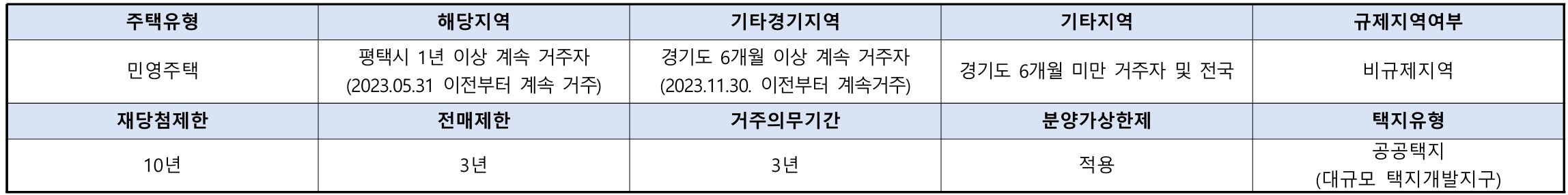 고덕국제신도시 서한이다음 그레이튼 모델하우스, 분양가, 평면도, 청약 신청