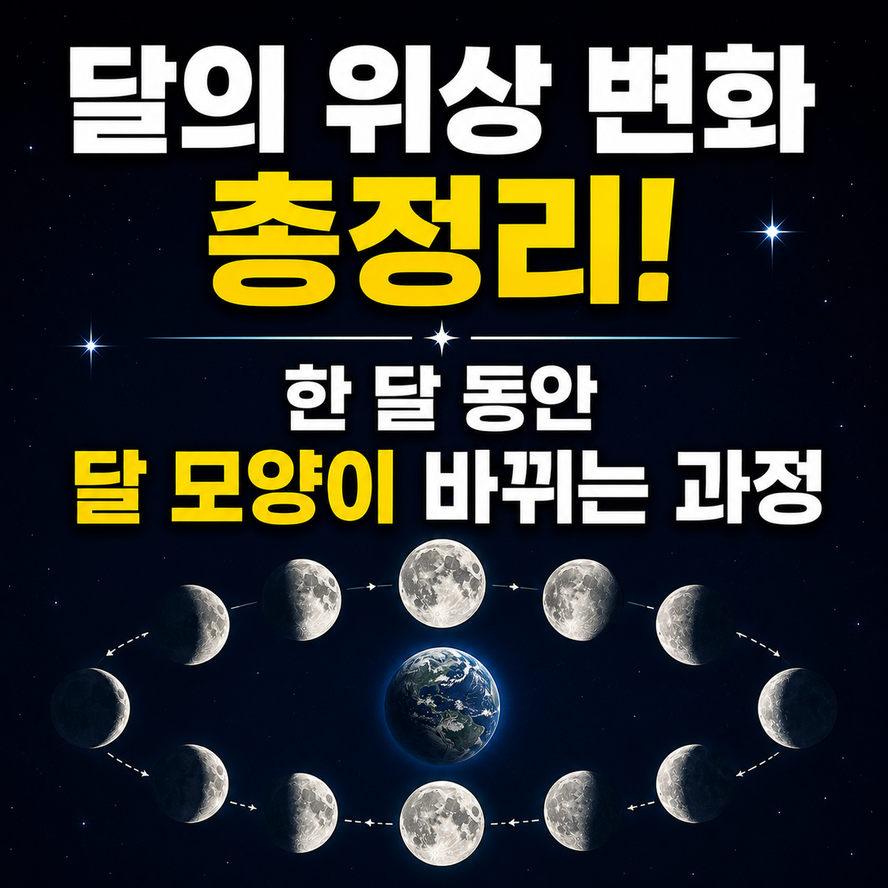 달의 위상 변화