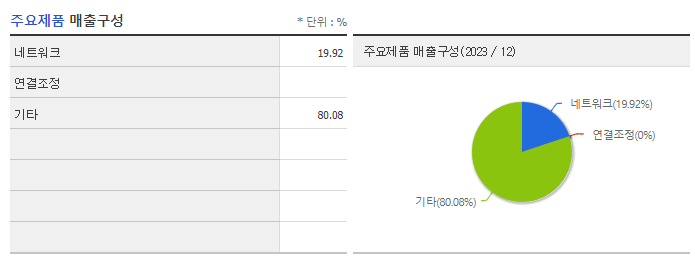 다산네트웍스_주요제품