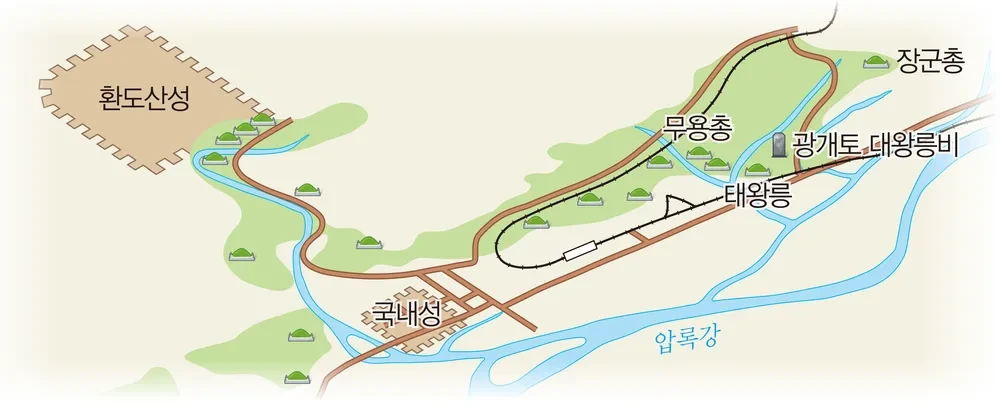 국내성