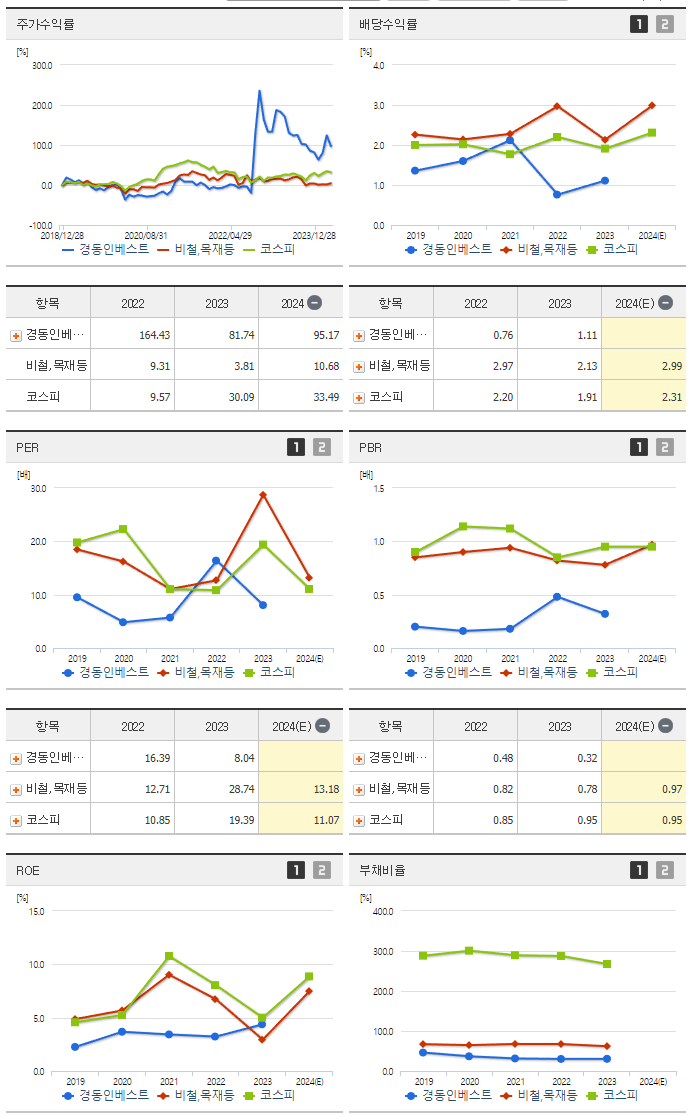 경동인베스트_섹터분석