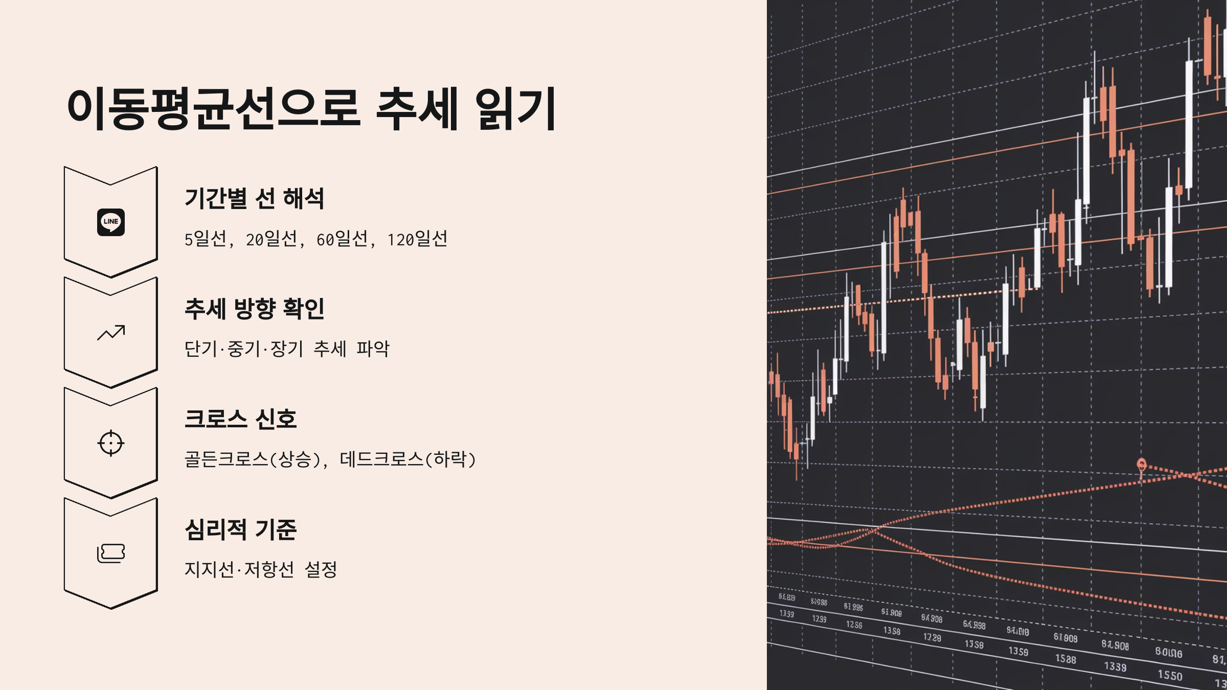 이동평균으로 추세 읽기