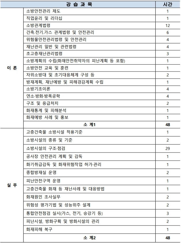 소방안전관리자