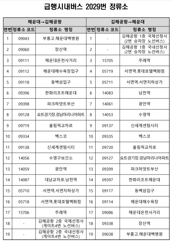 해운대 김해공항 리무진 버스 노선 시간표 요금 예약방법 2029번