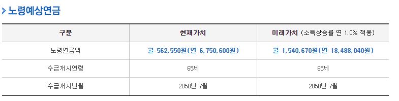 국민연금 수령액 알아보기