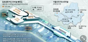 김포공항 터미널 시간표 예약 예매_2