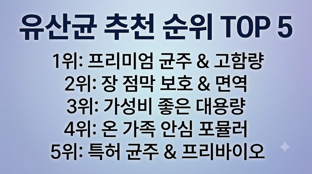 유산균 추천 순위 TOP5 (2026년 8월 기준&amp;#44; 실사용자 리뷰 데이터)