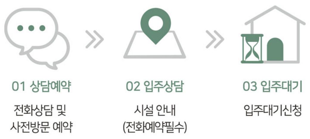 서울시니어타워 계약 절차