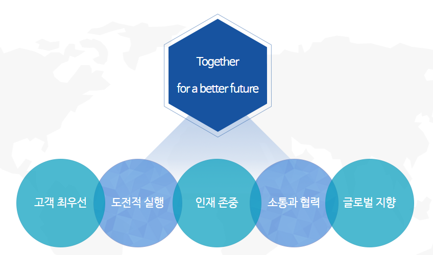 현대위아-연봉-합격자 스펙-신입초봉-외국어능력