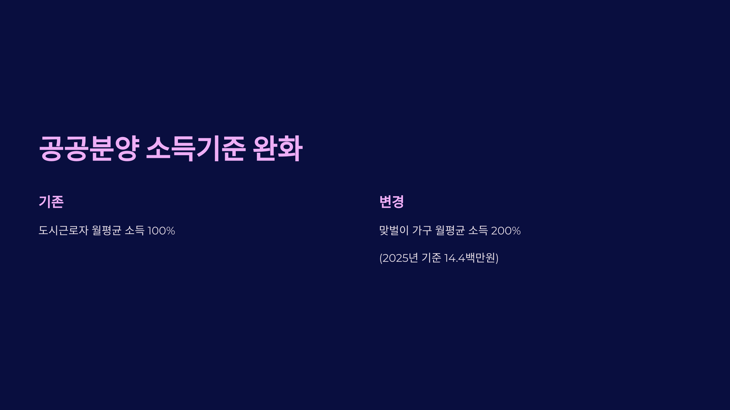 2025년 청약 제도 변경