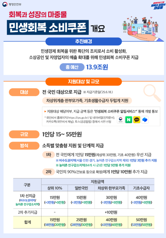 세대주가 이모일 때, 자녀 정부지원금 신청하는 법. 민생회복 소비쿠폰