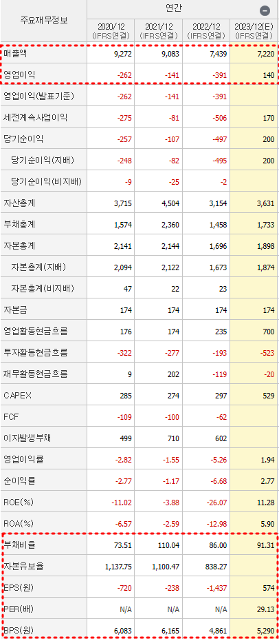 파워로직스 재무제표