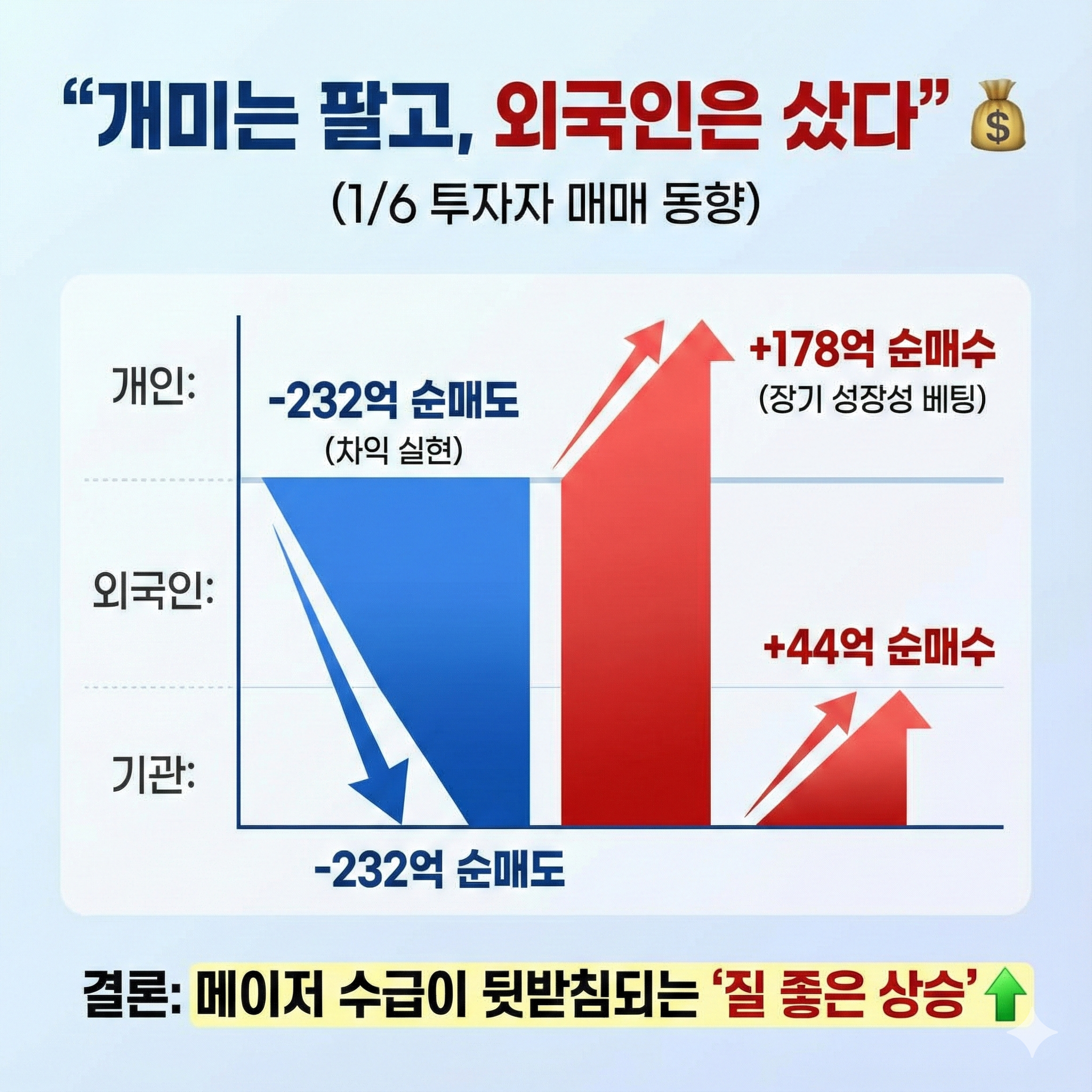 현대차-주가전망:수급분석