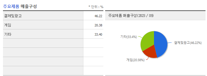 NHN_주요제품