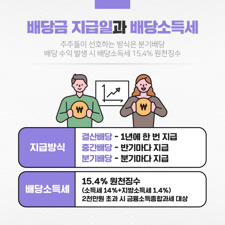 배당금지급일_배당소득세