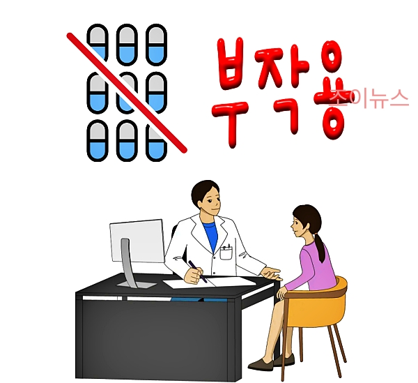 검사 예약 및 의료진 상담, 복용중 약물과 부작용 등 사전 고지