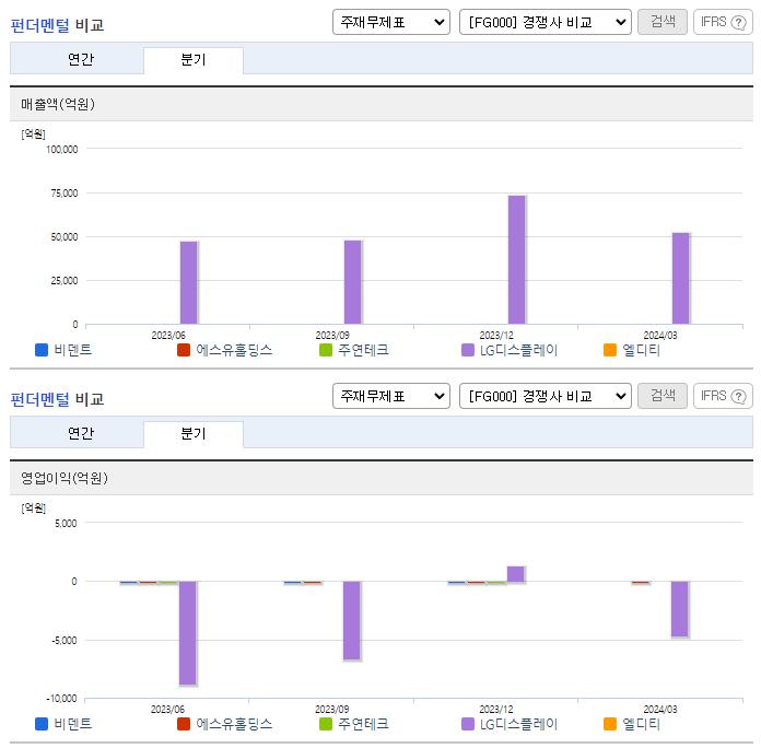비덴트_업종분석