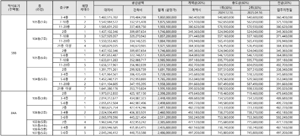 공급금액2