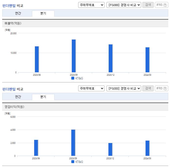 KT&amp;G_업종분석