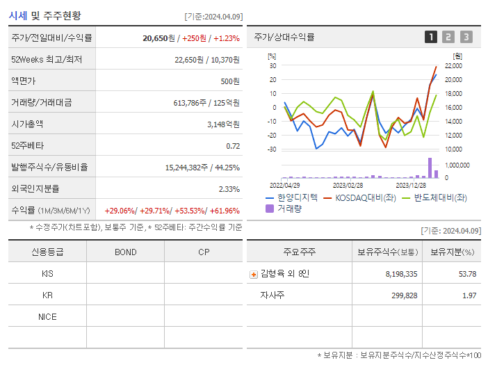 한양디지텍_기업개요