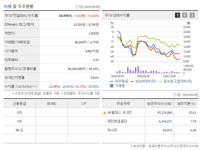 제주항공_기업개요