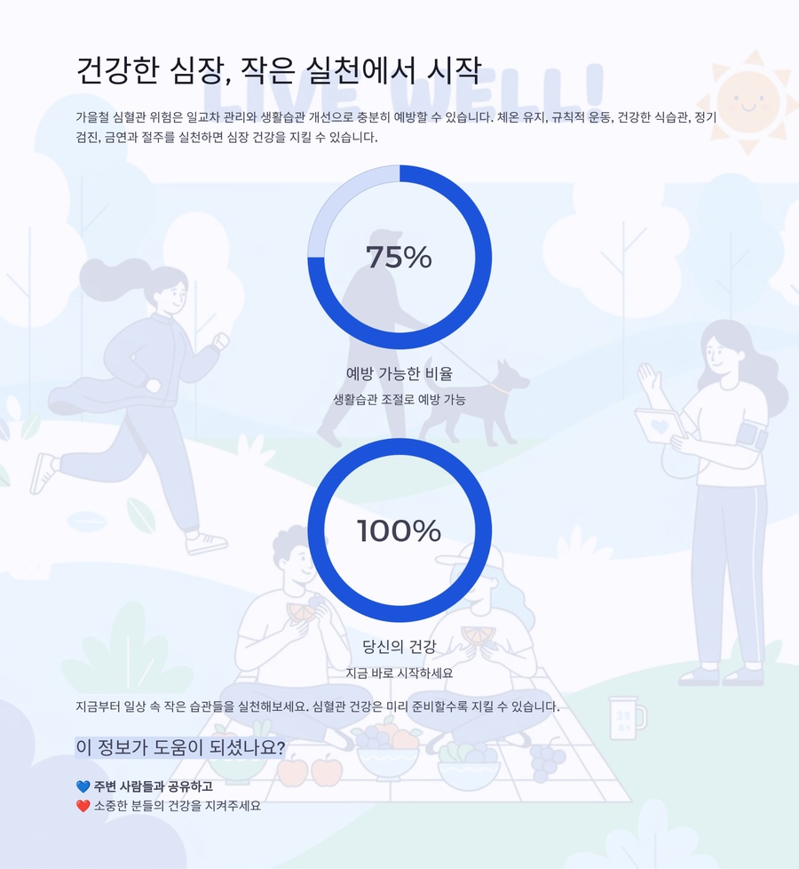 심혈관 건강 관리 핵심 요약과 예방 실천 메시지