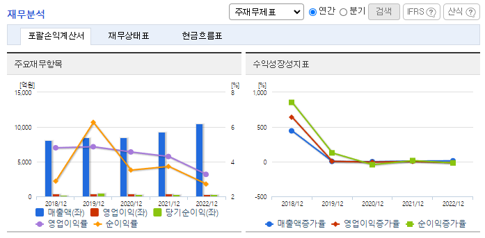 롯데정보통신_재무분석