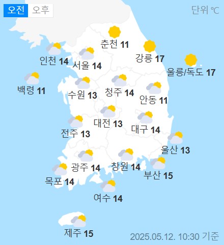 weather