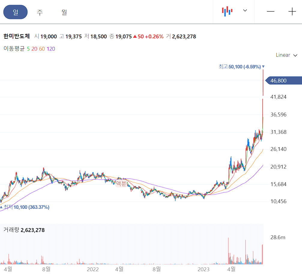 한미반도체 일봉 차트