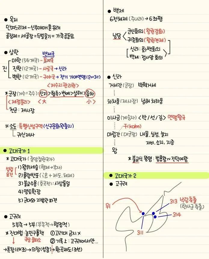 고대국가 성립 배경 특징 의의 한국사_3