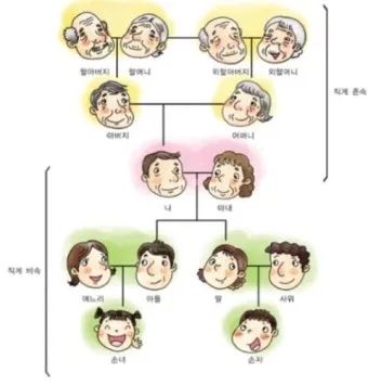 미혼 동생 사망 시 상속 및 상속순위 안내 자료집_10