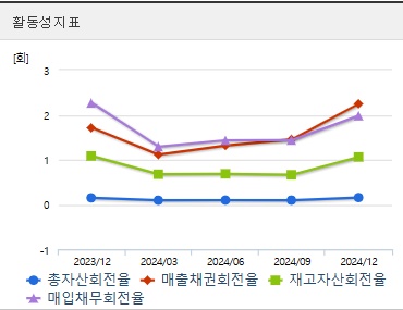 한화솔루션 주가 전망 활동성 (0514)