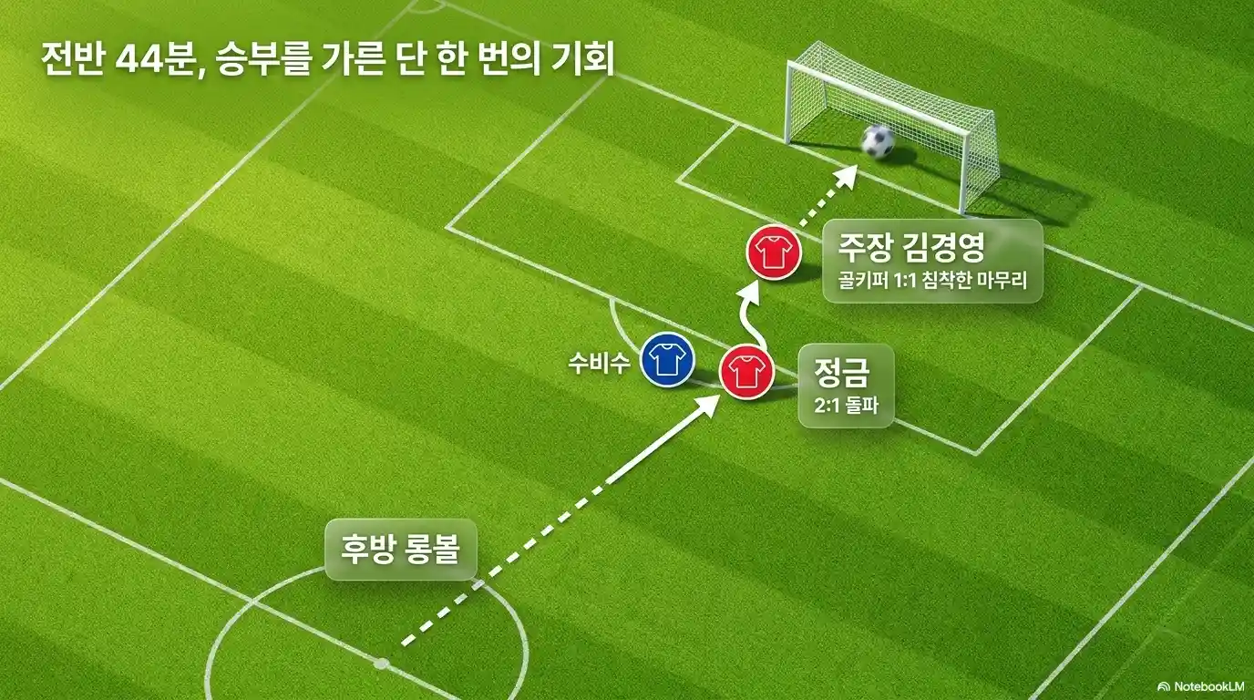 전반 44분 결승골 장면 요약