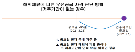 [2022 주택청약 FAQ 1탄] 1. 청약자격(공통)_1부