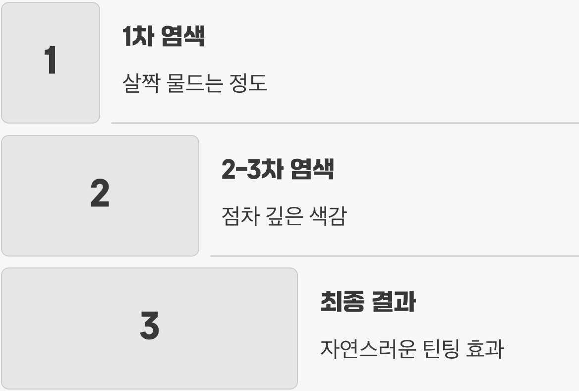 네 번째 실수, 완벽한 커버를 기대하는 마음