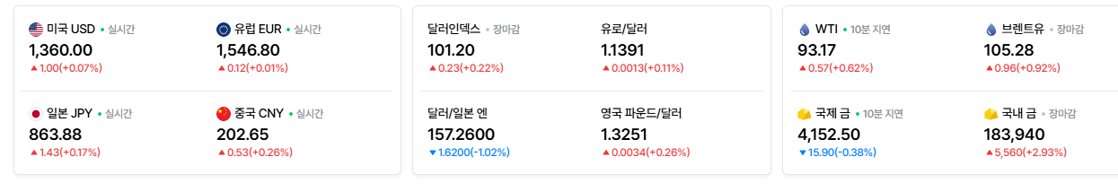 2026-09-28, 실시간 주요국가 환율현황 [네이버 Pay 증권 제공]