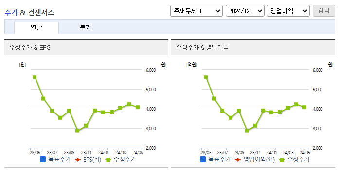 제노포커스_컨센서스